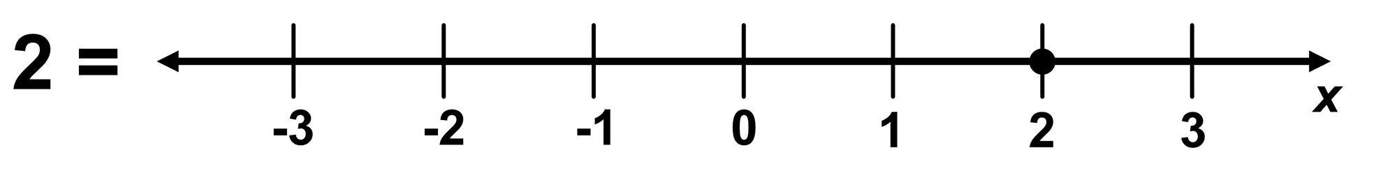 Vector Multiplication