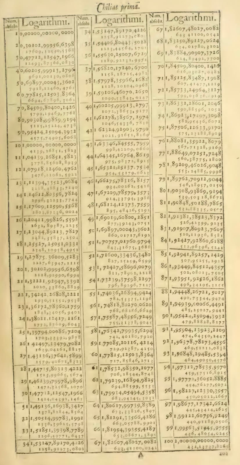 Logarithmic Arithmetic