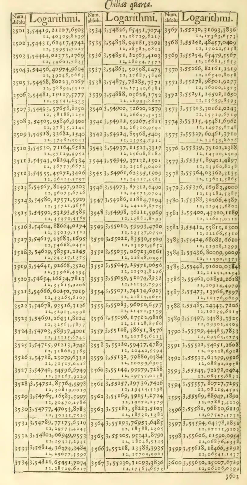 Logarithmic Arithmetic