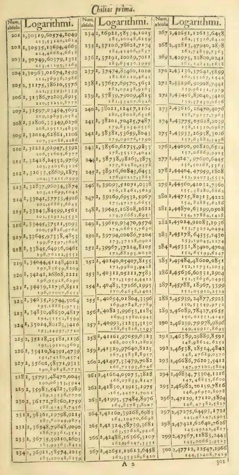 Logarithmic Arithmetic