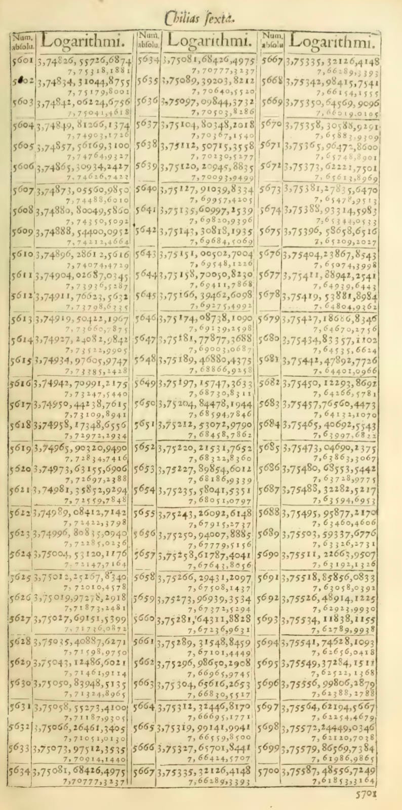 Logarithmic Arithmetic