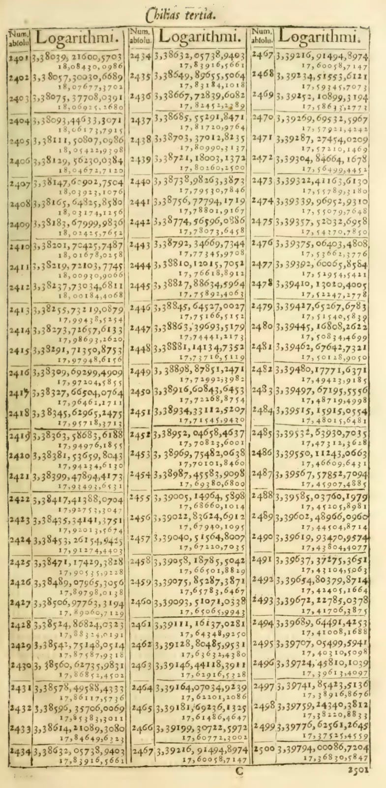 Logarithmic Arithmetic