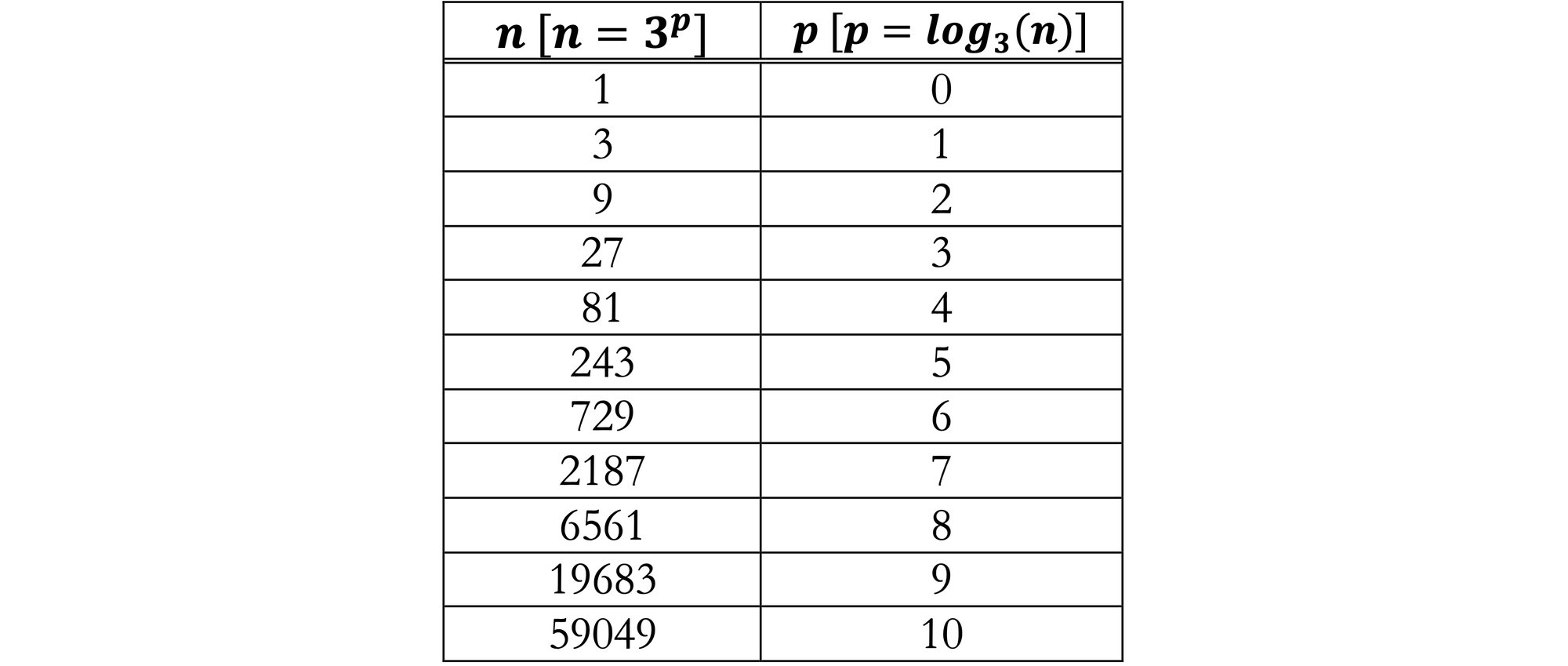 Logarithmic Arithmetic