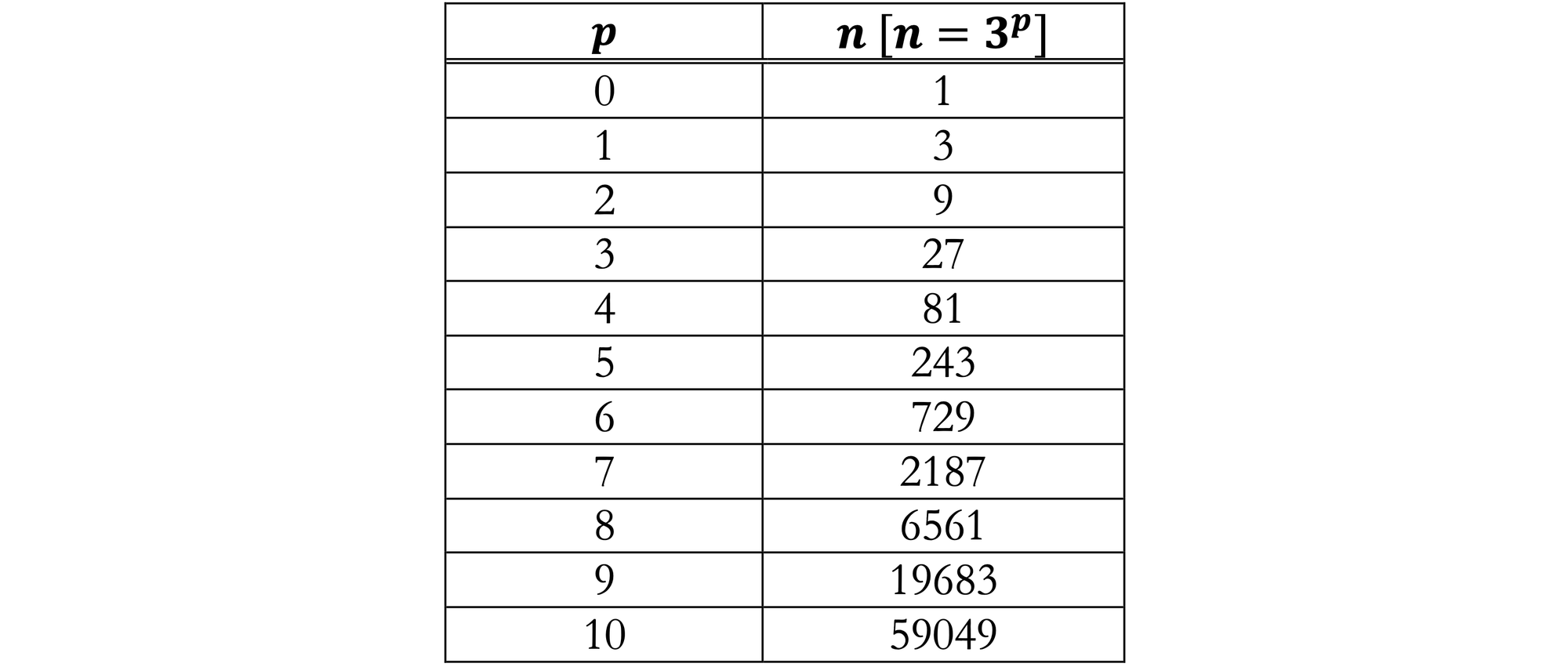 Logarithmic Arithmetic