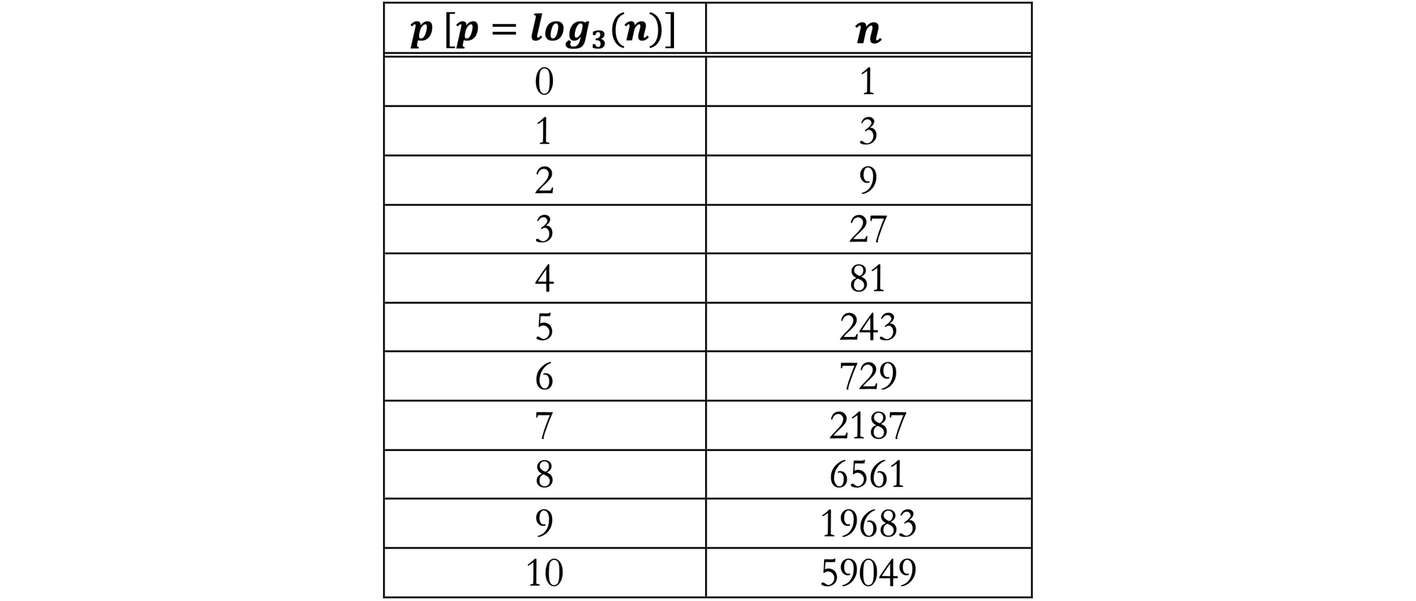 Logarithmic Arithmetic