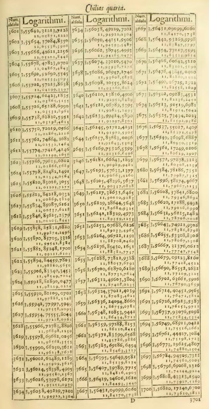 Logarithmic Arithmetic