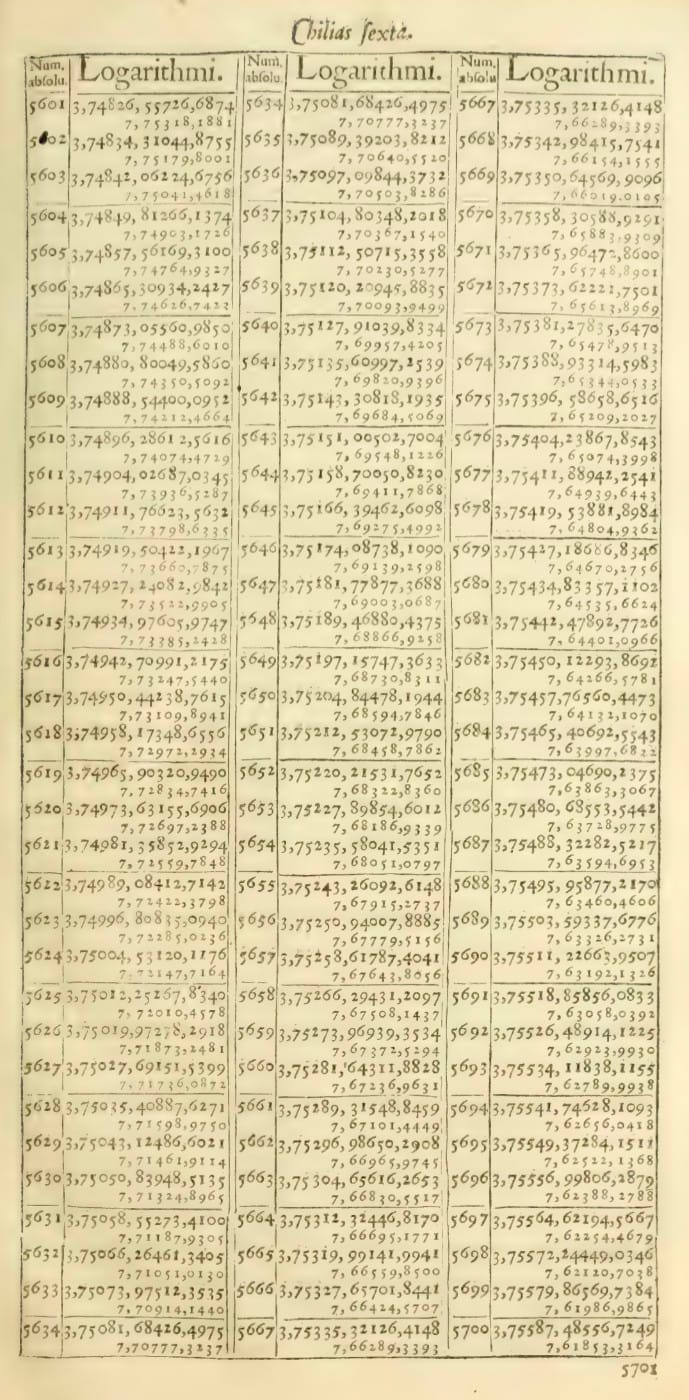 Logarithmic Arithmetic