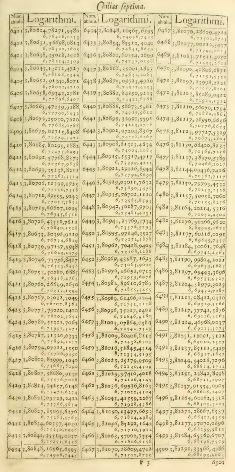 Logarithmic Arithmetic