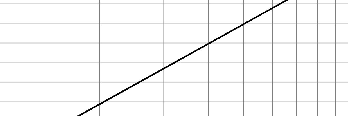 Logarithmic Arithmetic